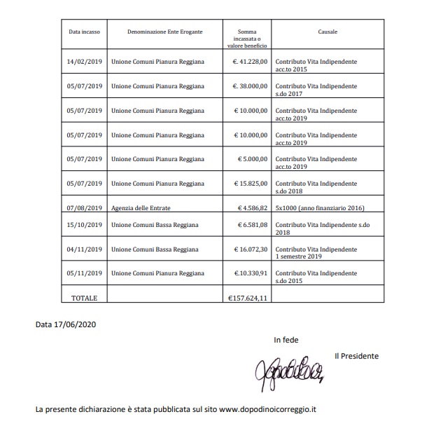 Dichiarazione EX LEGGE N.124/17 del 2019
